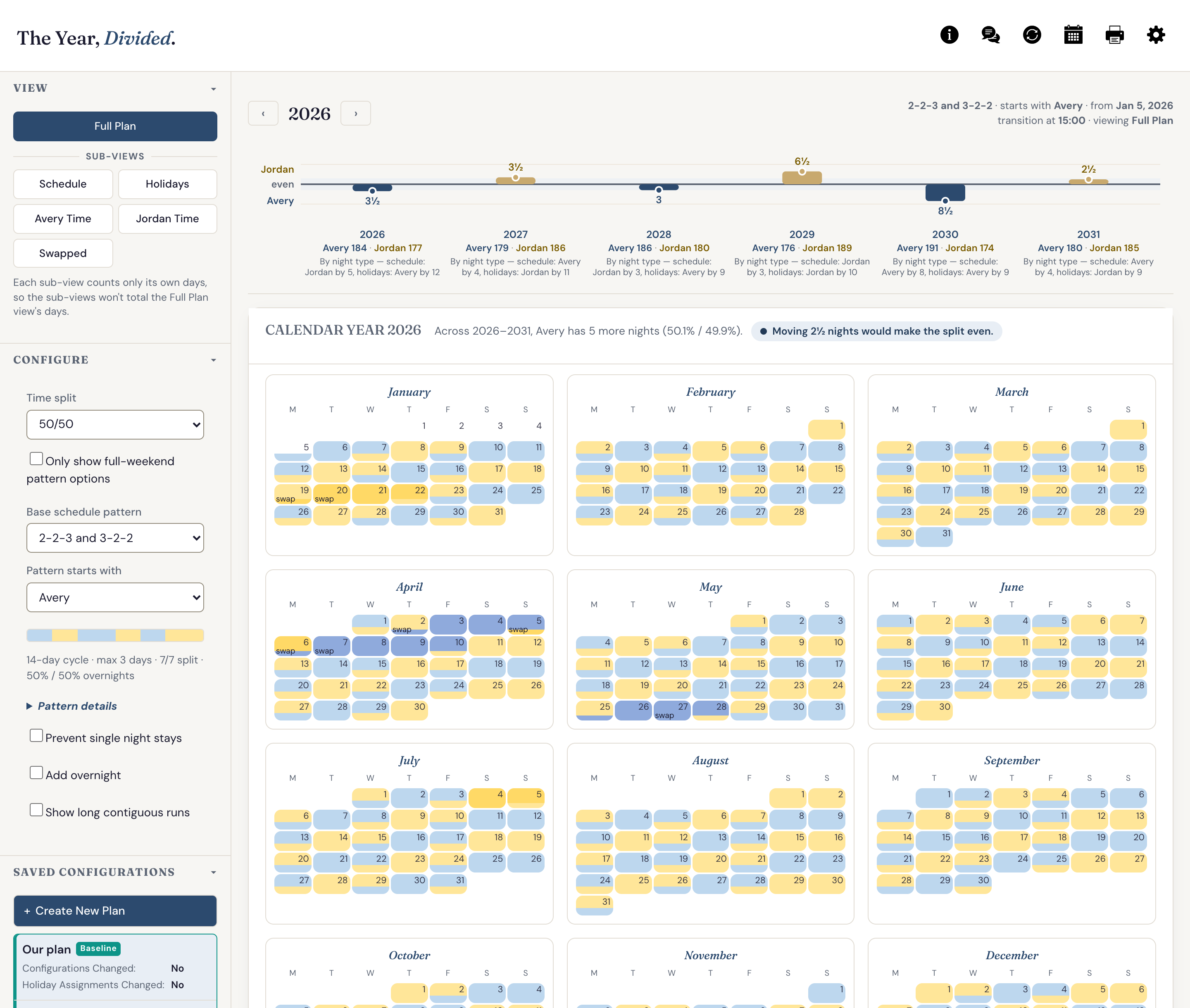 The plan page: a sidebar for choosing a time split and tuning a schedule pattern, a six-year parenting-time balance chart, and a twelve-month calendar painted in each parent’s color